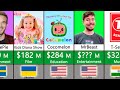 Richest YouTubers Comparison 2022