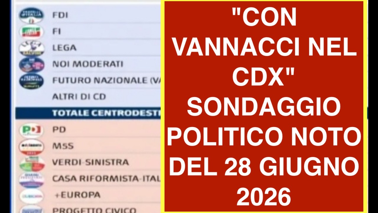 "CON VANNACCI NEL CDX" SONDAGGIO POLITICO NOTO DEL 28 GIUGNO 2026