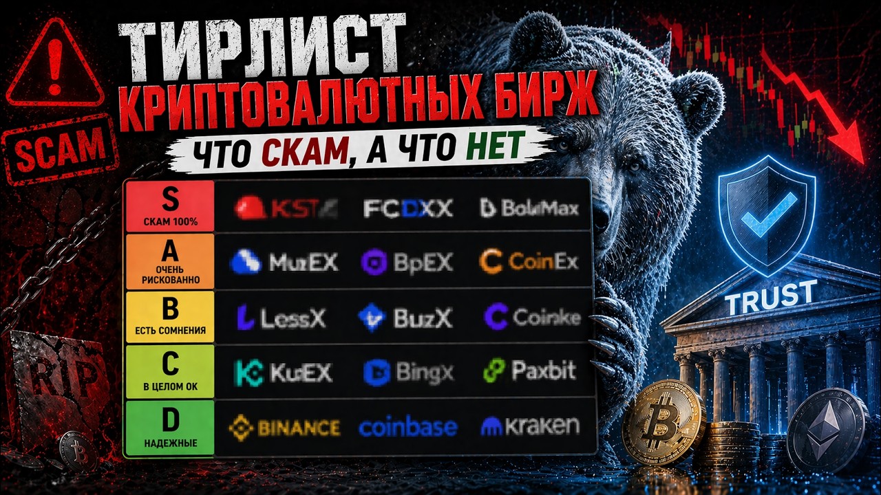 ТИРЛИСТ КРИПТО БИРЖ КОТОРЫЕ ВЫЖИВУТ НА МЕДВЕЖКЕ 2026