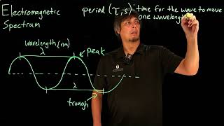 Video 1.3A - Electromagnetic Spectrum, part 1