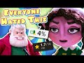 Santa Inc The Most HATED Christmas Cartoon EVER Made