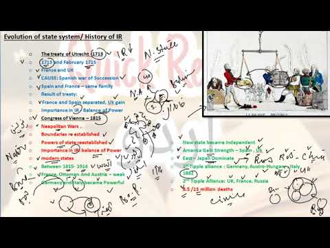 Evolution of State system/History of I.R By Quick Review.