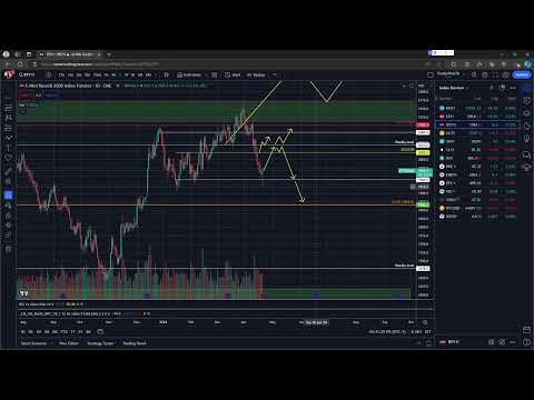 Weekly Market Review - April 21st, 2024