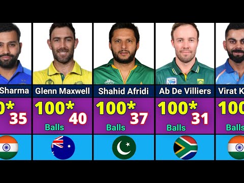 Fastest Century in ODI Cricket History | Fastest Hundred in ODI