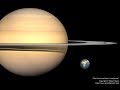 Saturn Theory Saturn Myth