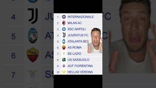 UN ALGORITMO HA PREDETTO LA CLASSIFICA DI SERIE A 2022/23 🏆 #calcio #shorts #seriea