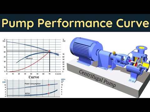 Pump Performance Curve Explained | Master the Pump Curve | Pump Performance Curve in hindi
