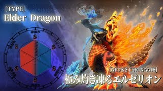 [閒聊] 古龍 金獅 恐暴 爆鱗外誰最難打？