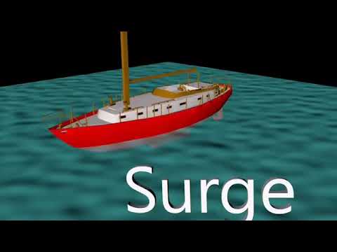 Six Motions of a Ship at Sea :  Surge | Roll | Pitch | Heave | Sway | Yaw |