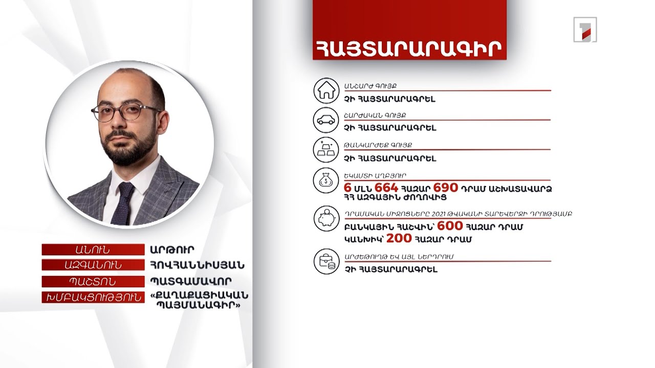 Բանկային հաշվին՝ 600 հազար, կանխիկ՝ 200 հազար դրամ. պատգամավոր Արթուր Հովհաննիսյանի հայտարարագիրը