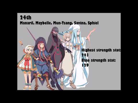 Suikoden Tierkreis, Strength Stat Ranking