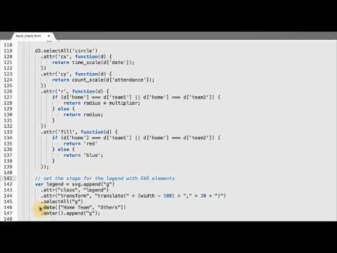 What is Data Visualization Data Visualization and D3 js
