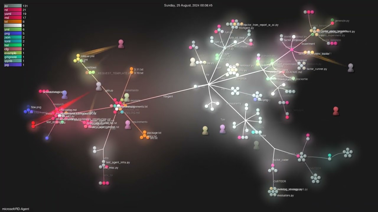 microsoft/RD-Agent - Gource visualisation