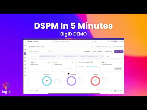 DSPM in 5 Minutes logo