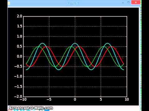 Vibrating String Wave Equation Python Animation 3
