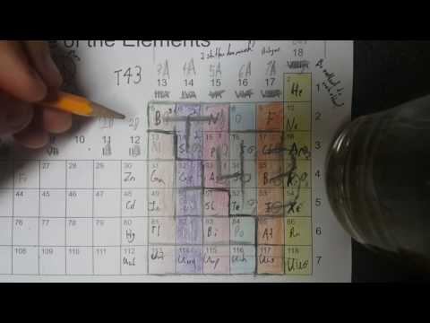 The T43 Method, Remembering Polyatomic Ions