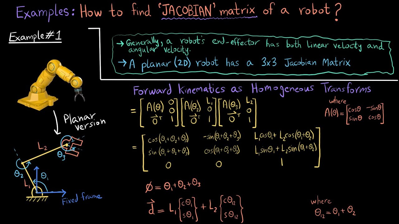 How to find Jacobian Matrix? | Solved Examples | Robotics 101