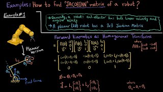 How to find Jacobian Matrix? | Solved Examples | Robotics 101