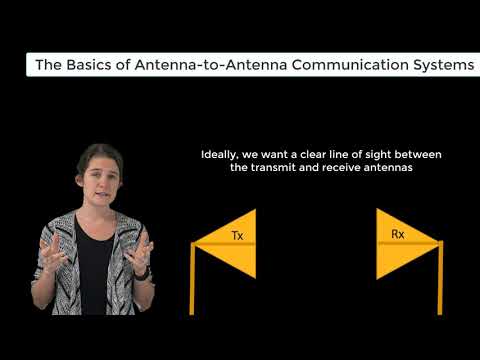 The Basics of Antenna-to-Antenna Communication Systems — Lesson 2