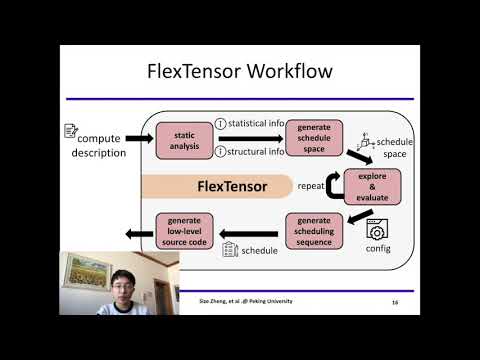 ASPLOS'20 - Session 10A - FlexTensor: An Automatic Schedule Exploration and Optimization Framework