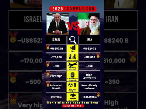 Israel vs Iran 2025 | Who Really Holds the Power? ⚔️ #shorts