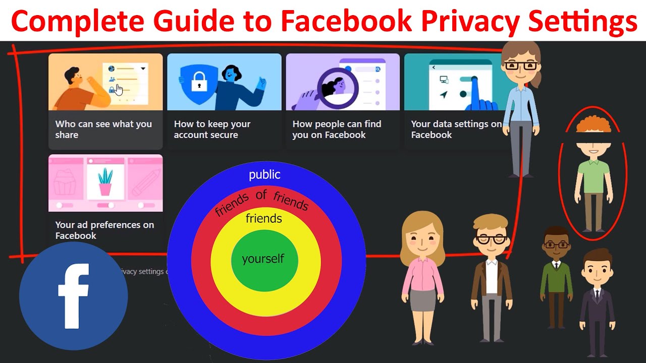 Complete Guide to Facebook Privacy Settings