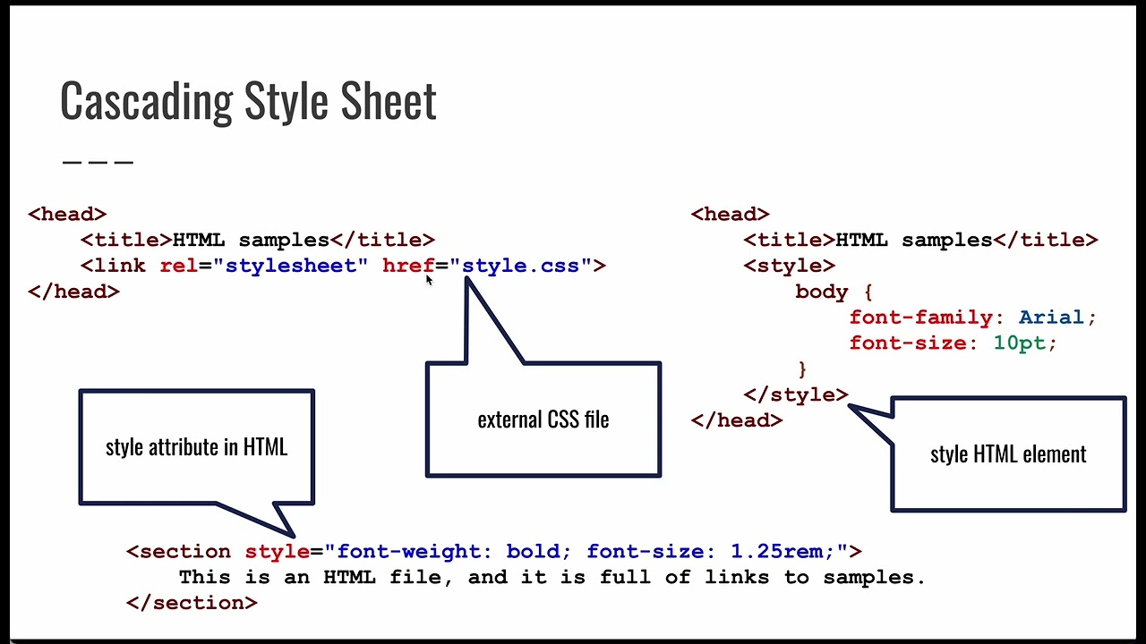 CS1520 Lecture 15: Introducing Cascading Style Sheets - elements, IDs, classes, and CSS properties