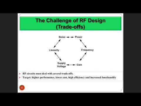 ELEC489 - Wireless RF Challenges - L2