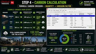 Primavera P6 Carbon Tracking for Builders & Developers | Complete Step-by-Step Guide BIM 5D I AI