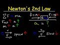 Newton's Second Law of Motion - Force, Mass, & Acceleration