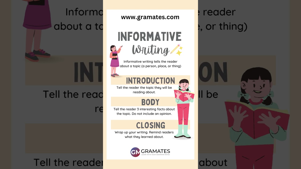 Parts of informative writing