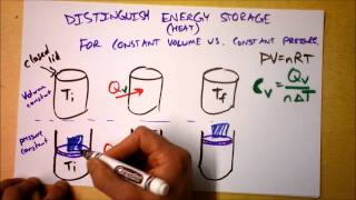 Specific Heat...at Constant Volume? or at Constant Pressure? | Doc Physics