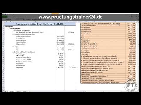 Learn and understand inventory and inventory very well