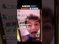 Ranking Worst Moments In School
