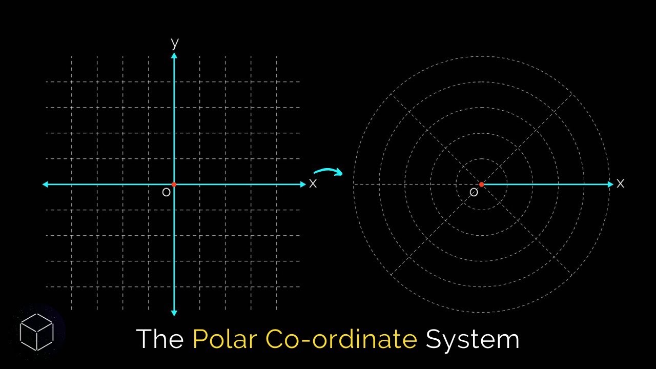 What is the difference between Cartesian and polar coordinate systems
