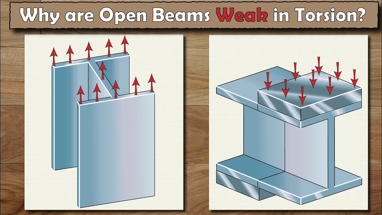 The Development of Stresses in Beams Explained