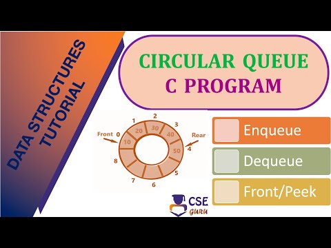 C Program To Implement Circular Queue Queue Data Structure L 57 Data Structures Application