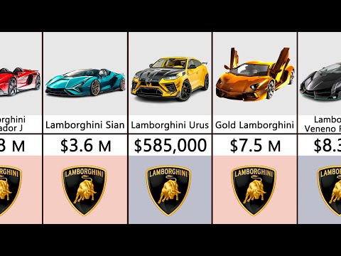 Most Expensive Lamborghini Cars 2022