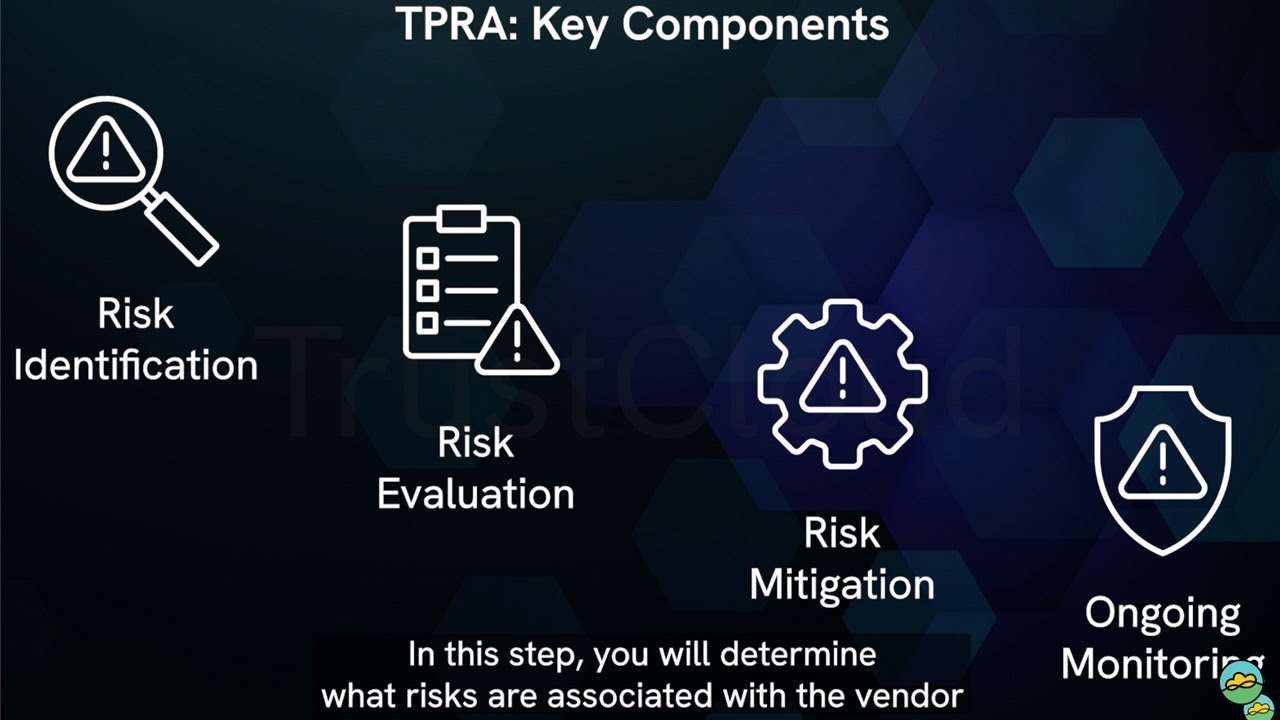 What is a Third-Party Risk Assessment (TPRA)?