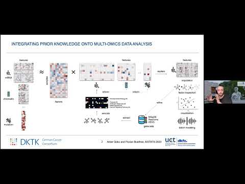 Arber Qoku: MOFA-FLEX: A Factor Model Language for Integrating Omics Data with Prior Knowledge