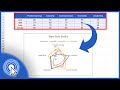 How To Create A Radar Chart In Excel Quick And Easy