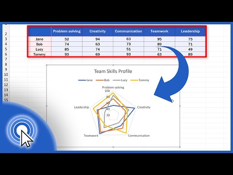 How to Make a Pie Chart in Excel