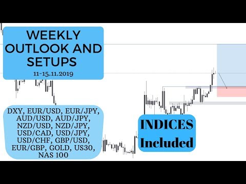 Weekly outlook and setups VOL 24 (11-15.11.2019) | FOREX