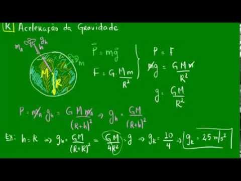 Aceleração da gravidade - Física | Manual do Enem