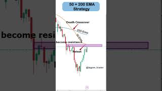 50 + 200 Ema Strategy #forex #cryptotrading #trading