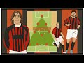 Tactics Explained: AC Milan's 2007 Champions League Winning Team