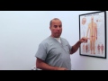 L4 L5 Lumbar Disc Herniation And Foot Drop