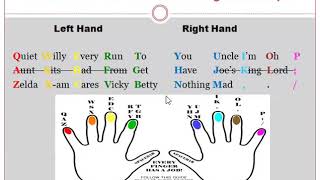 Touch Typing Basics| Keyboarding| CSEC EDPM