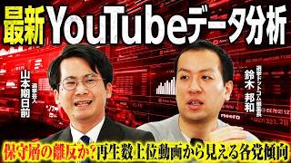 【3月最新YouTubeデータ】高市内閣支持率が下落！参政党・保守党支持層が「離反」を始めた理由とは？／政治系WEBメディア分析を大公開！平均再生数で首位を獲得したチャンネルは？｜選挙ドットコ