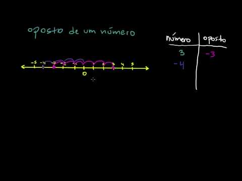 Opostos de números (vídeo) | Números opostos | Khan Academy
